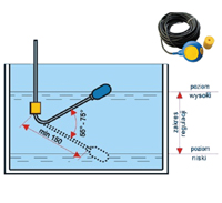 Czujniki poziomu